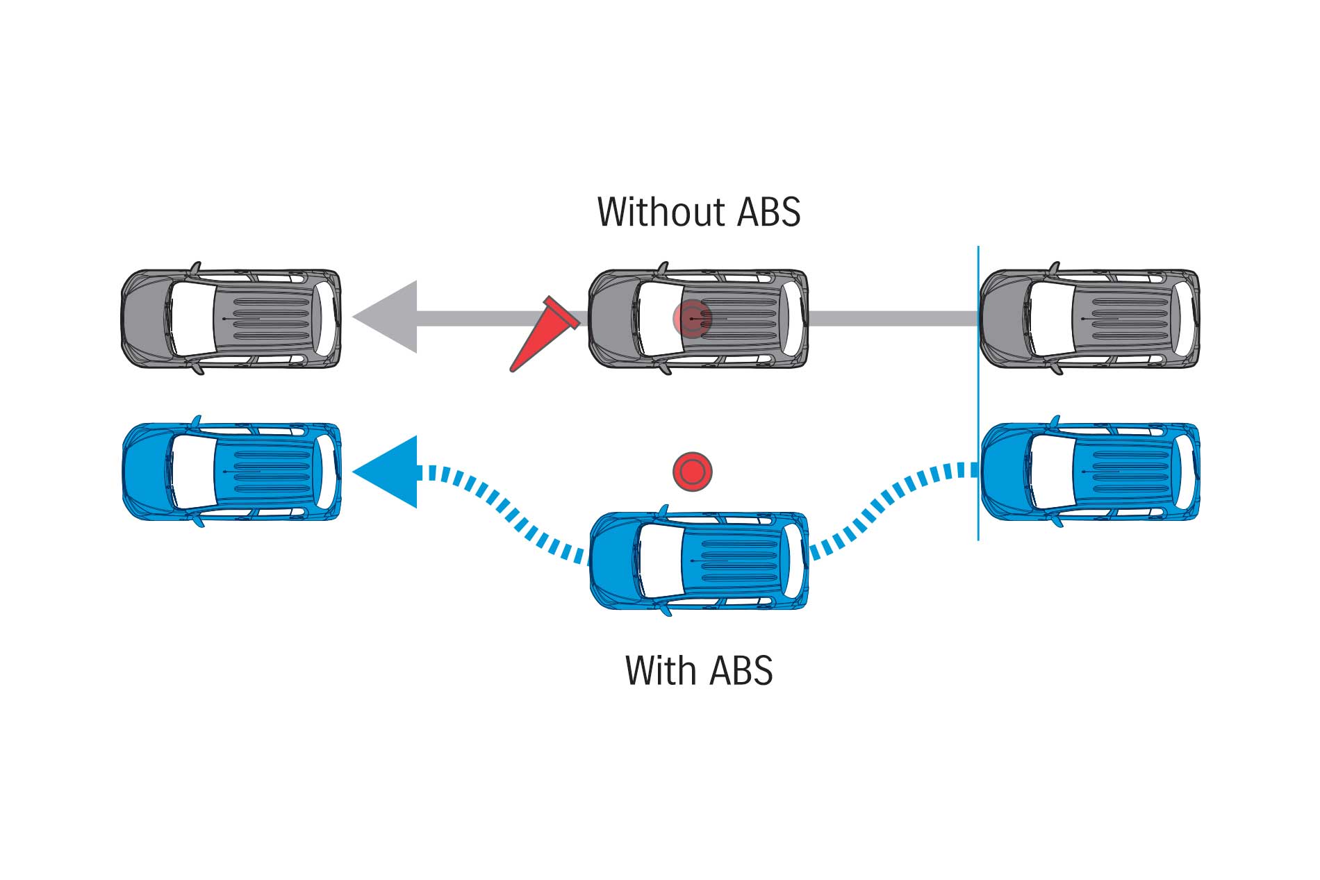 products/Automobiles/Alto/USP/ABS.jpg